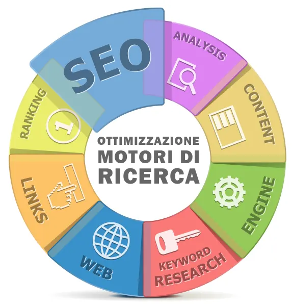 SEO significato
