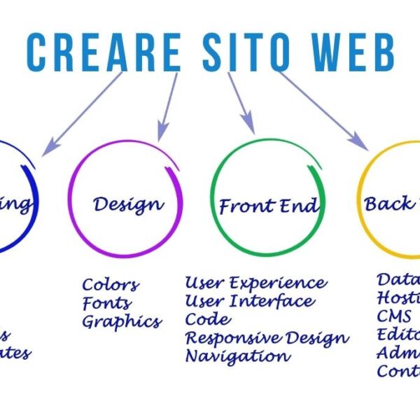 creare-sito-web-conceptio