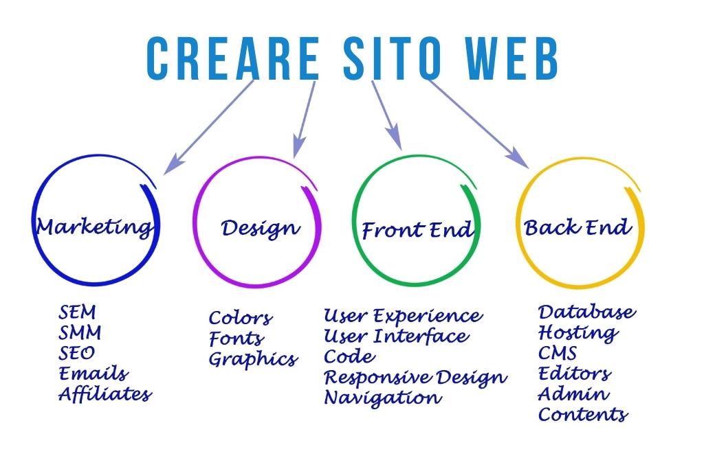creare-sito-web-conceptio
