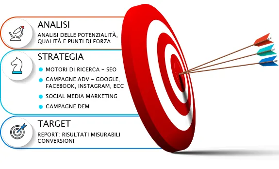 web-marketing-Firenze